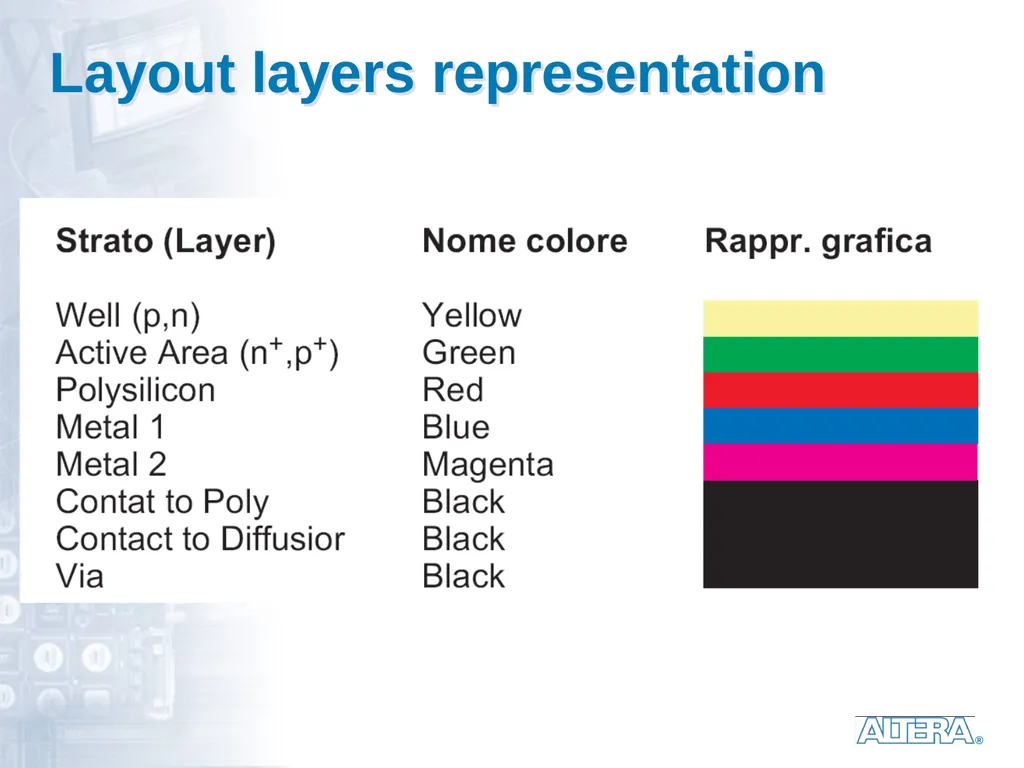 Dedicated logic circuits Technological solutions - slide 7 of 20
