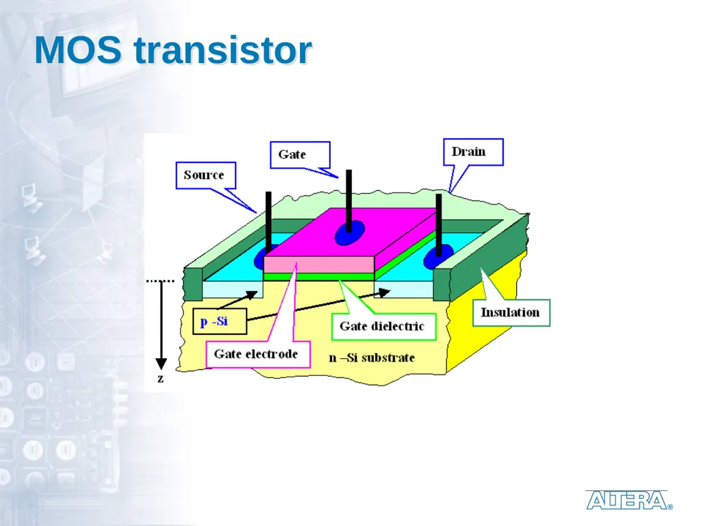 Dedicated logic circuits Technological solutions - slide 6 of 20