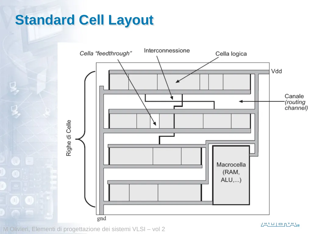 Dedicated logic circuits Technological solutions - slide 14 of 20