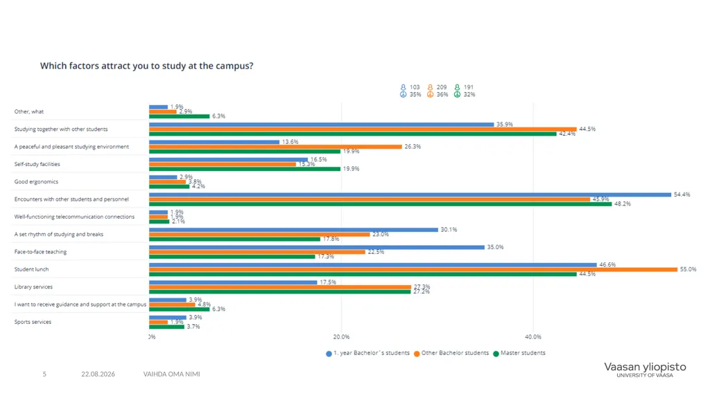 No compulsory questions, respondents have not - slide 5 of 15