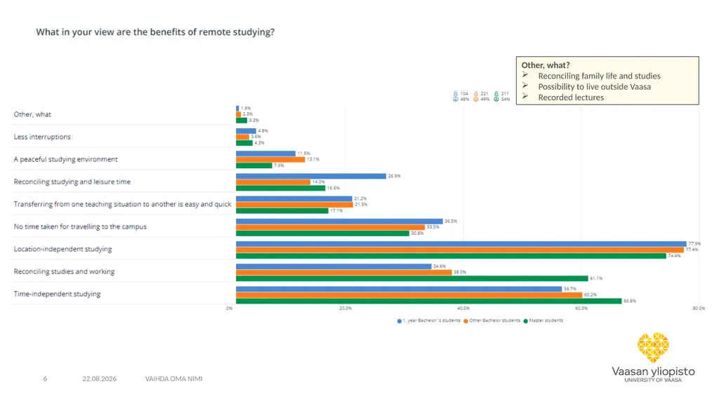 No compulsory questions, respondents have not - slide 6 of 15