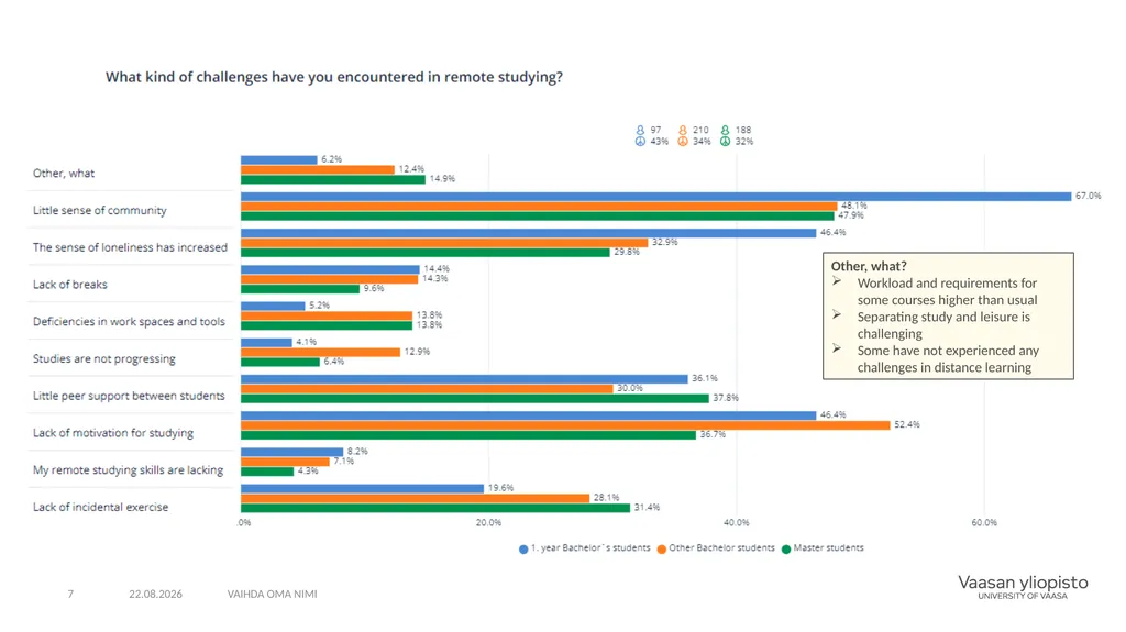 No compulsory questions, respondents have not - slide 7 of 15