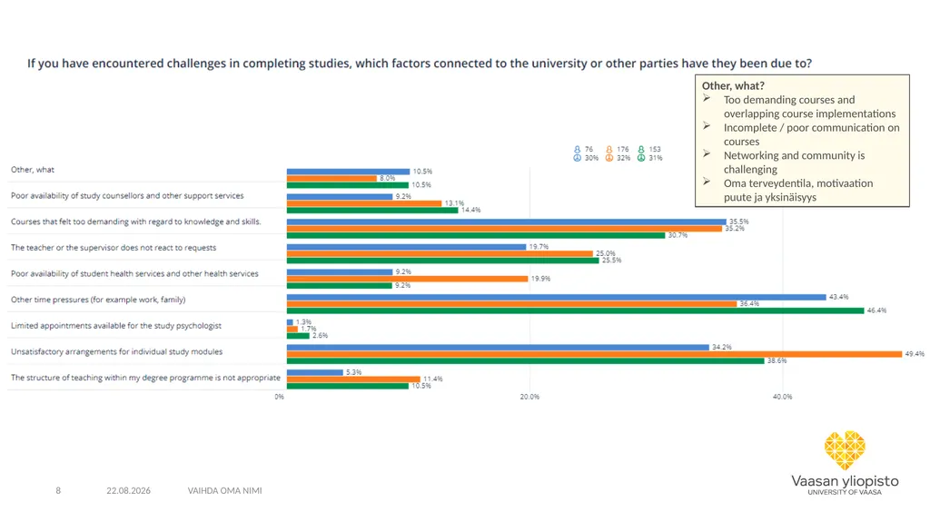 No compulsory questions, respondents have not - slide 8 of 15