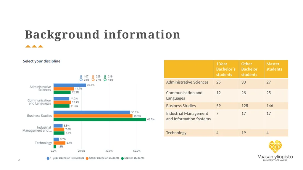 No compulsory questions, respondents have not - slide 2 of 15