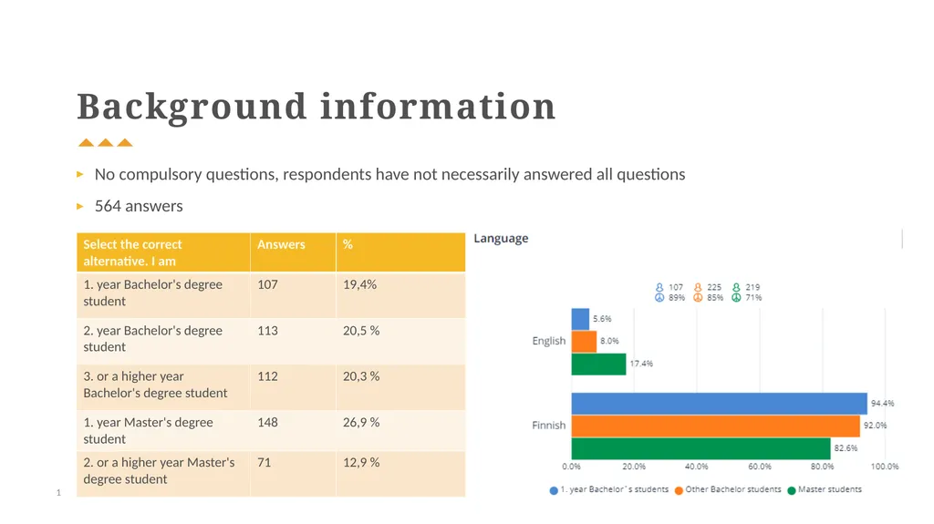 No compulsory questions, respondents have not - slide 1 of 15