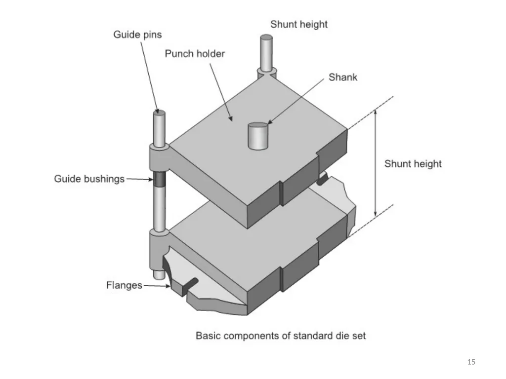 Introduction to Presses ‘Press Tools’ are special - slide 15 of 20
