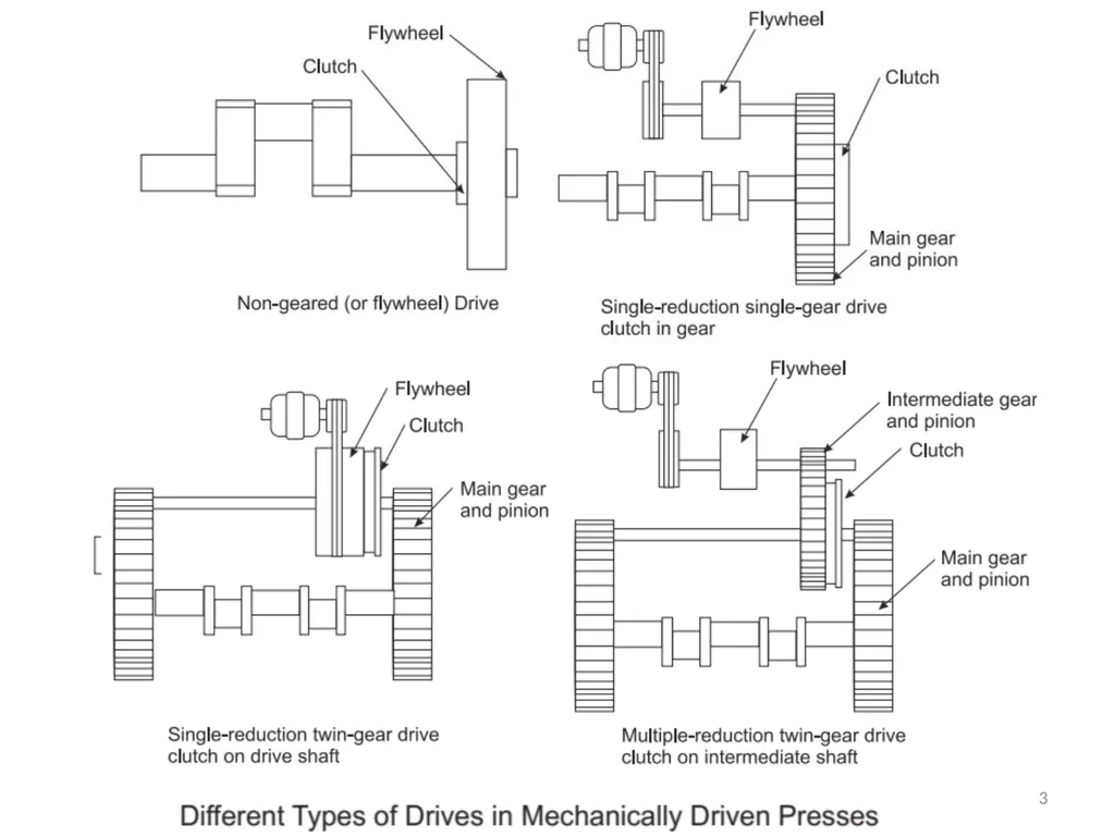 Introduction to Presses ‘Press Tools’ are special - slide 3 of 20