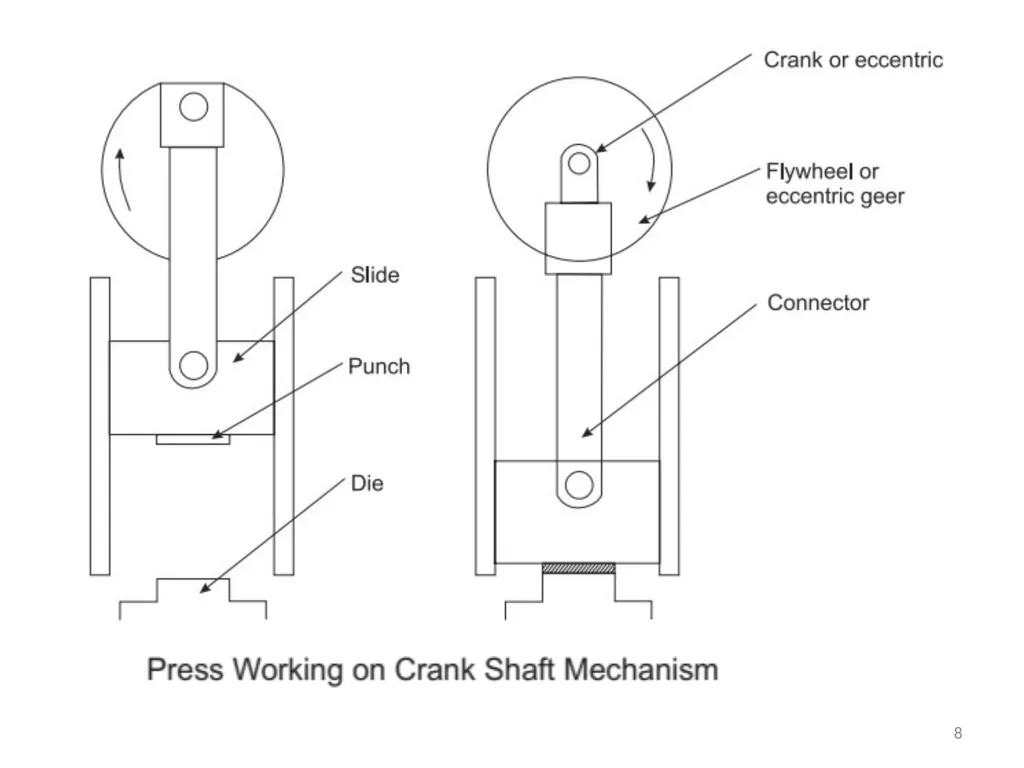 Introduction to Presses ‘Press Tools’ are special - slide 8 of 20
