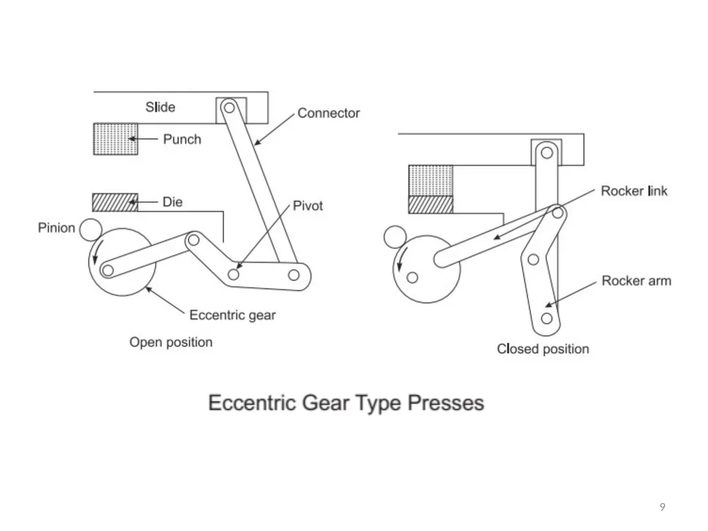 Introduction to Presses ‘Press Tools’ are special - slide 9 of 20