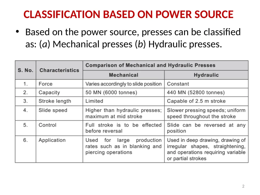 Introduction to Presses ‘Press Tools’ are special - slide 2 of 20