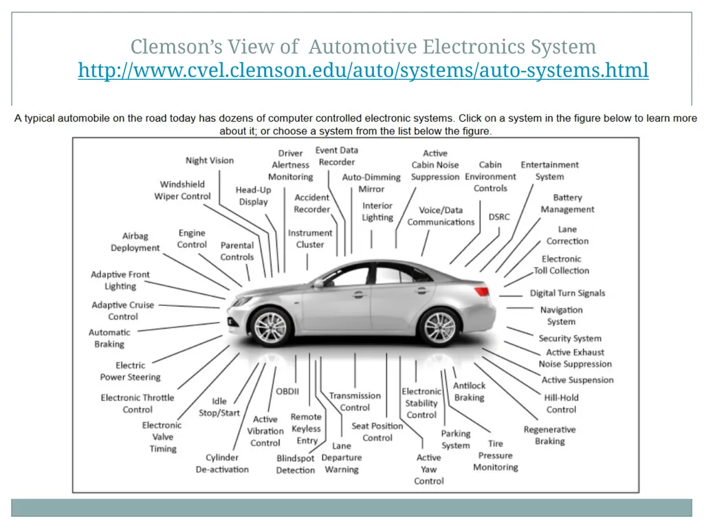 See the references Automotive Embedded System - slide 5 of 11