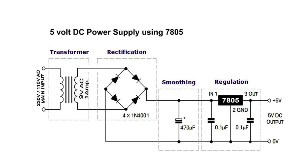 5V power supply using IC 7805. 7805 is a 5V - slide 9 of 20