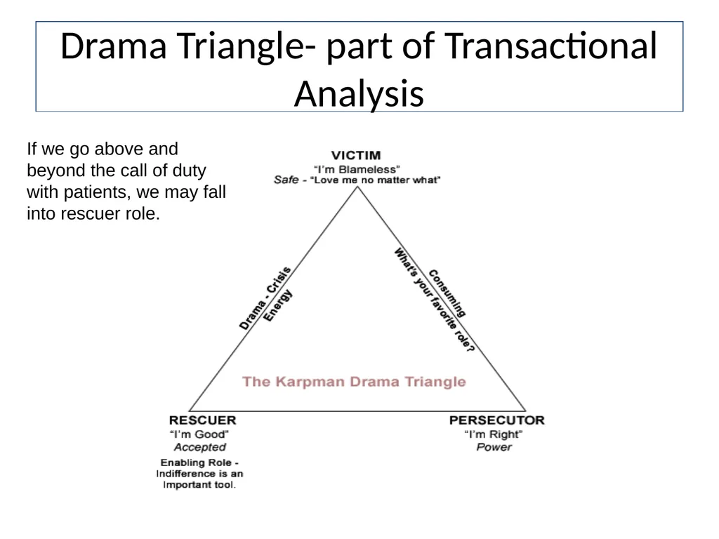 Dealing with challenging patients Communication - slide 33 of 36
