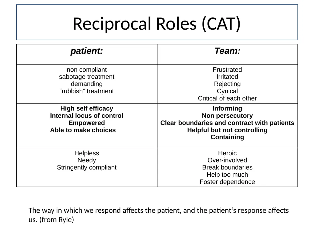 Dealing with challenging patients Communication - slide 36 of 36