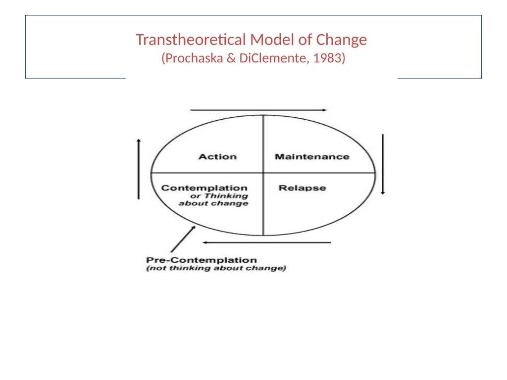 Dealing with challenging patients Communication - slide 25 of 36