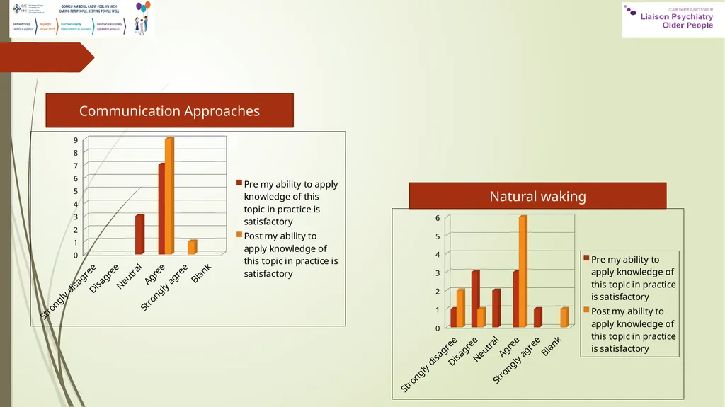 ‘Bite size teaching’ to improve dementia care on - slide 10 of 13