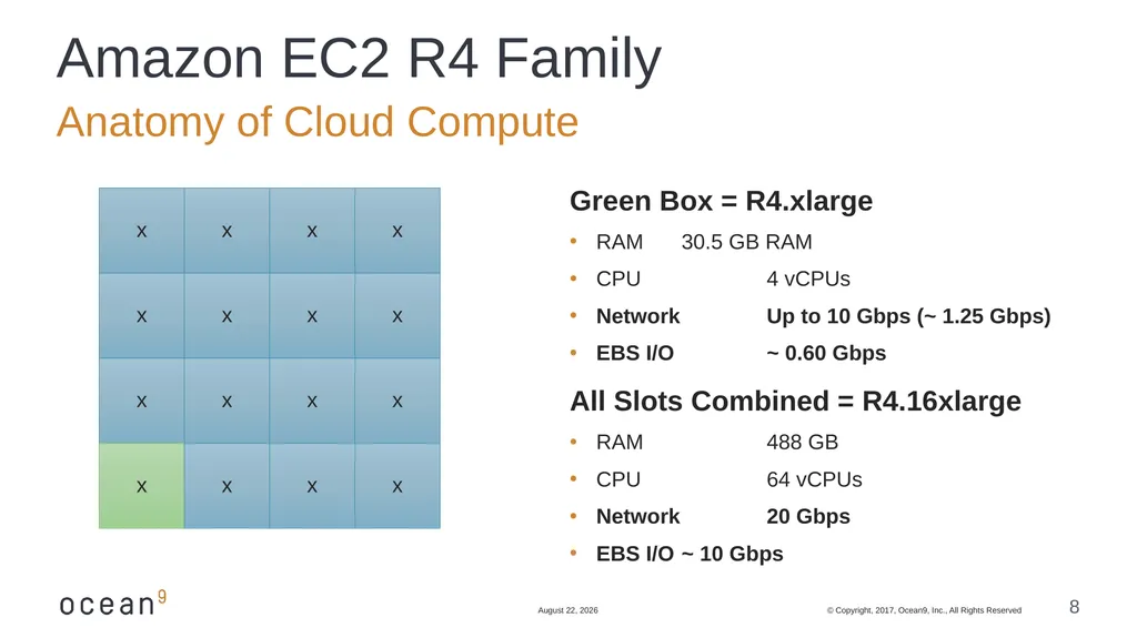 Running Databases in Containers: Overcome the - slide 8 of 21