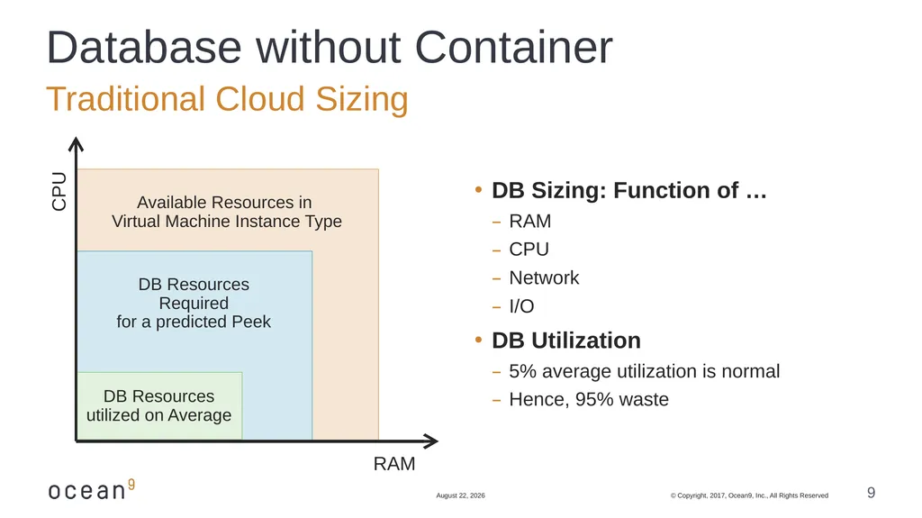 Running Databases in Containers: Overcome the - slide 9 of 21