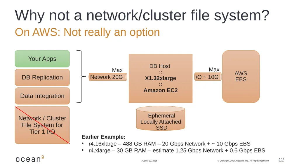 Running Databases in Containers: Overcome the - slide 12 of 21