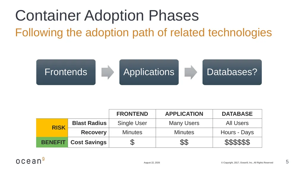Running Databases in Containers: Overcome the - slide 5 of 21