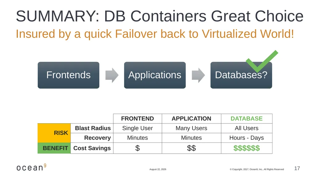 Running Databases in Containers: Overcome the - slide 17 of 21