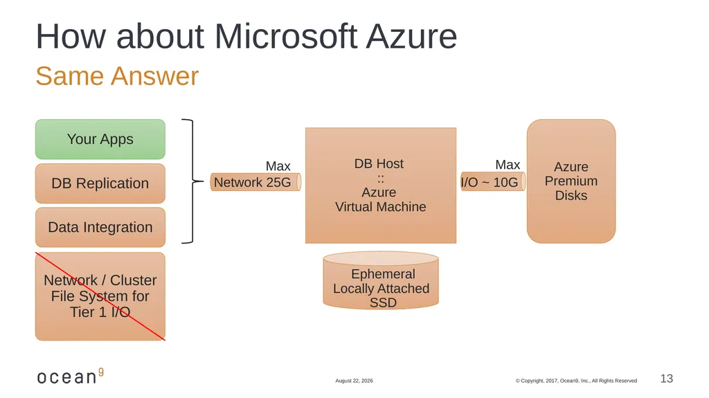 Running Databases in Containers: Overcome the - slide 13 of 21