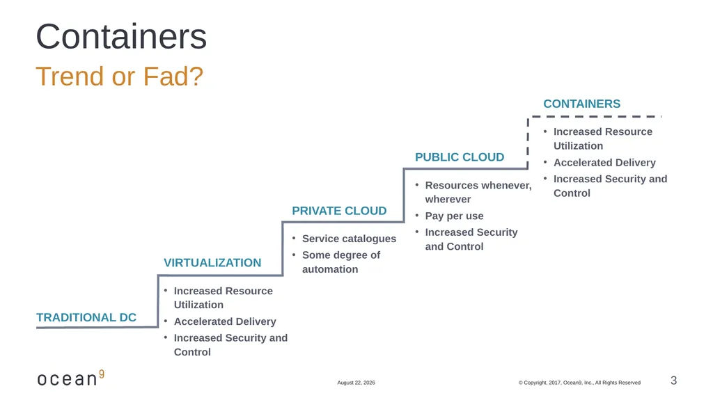 Running Databases in Containers: Overcome the - slide 3 of 21