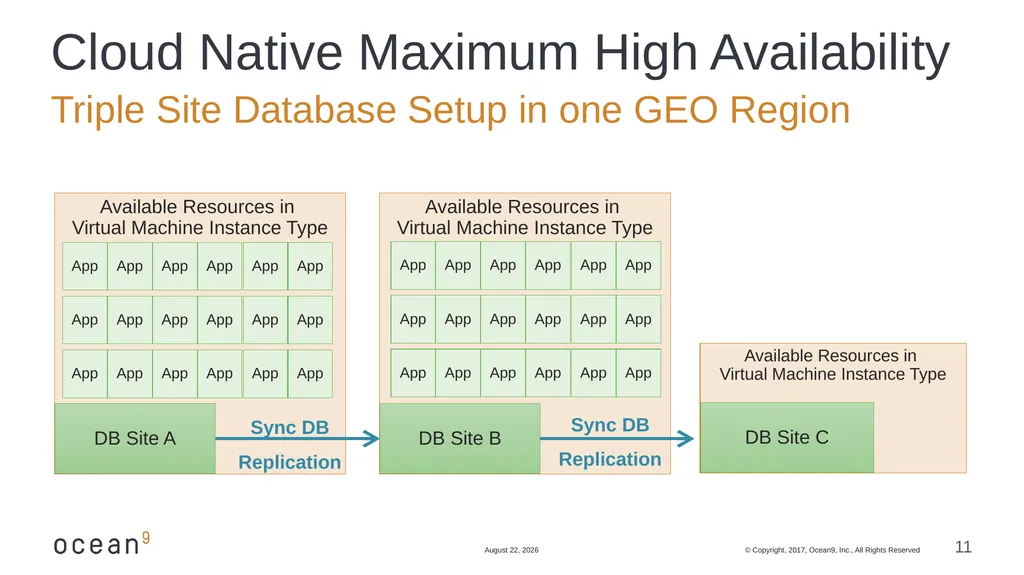 Running Databases in Containers: Overcome the - slide 11 of 21