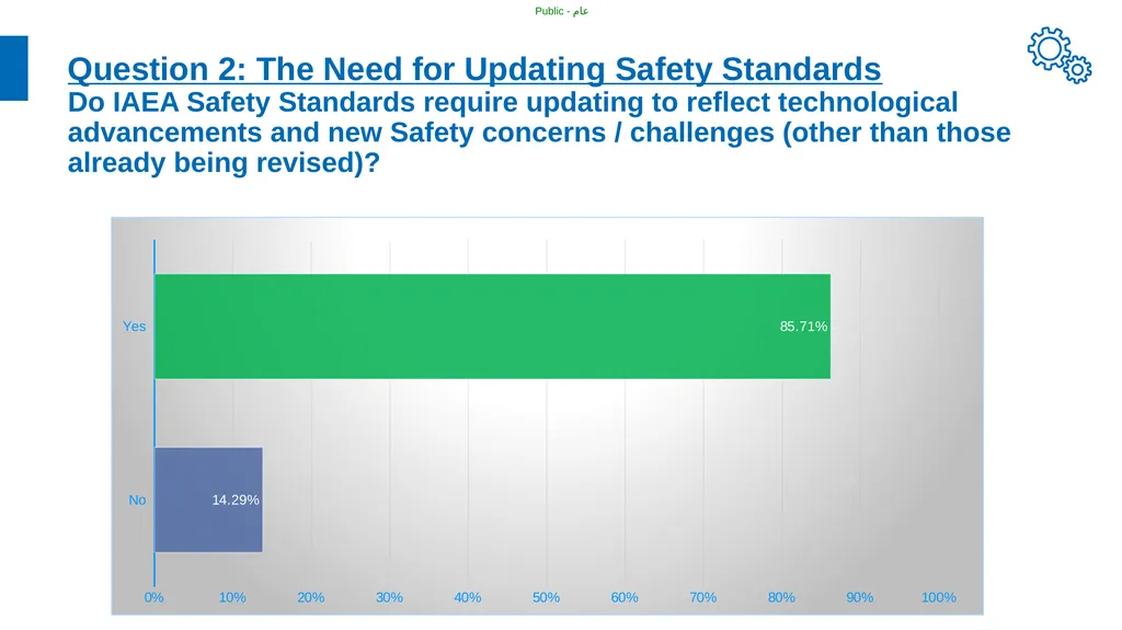 Medium Term Plan for IAEA Safety Standards e-WG - slide 5 of 16