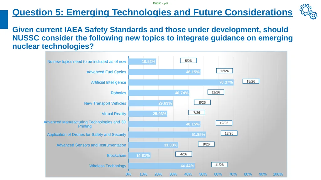 Medium Term Plan for IAEA Safety Standards e-WG - slide 12 of 16