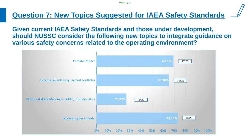 Medium Term Plan for IAEA Safety Standards e-WG - slide 13 of 16