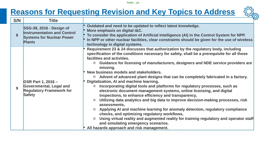 Medium Term Plan for IAEA Safety Standards e-WG - slide 10 of 16