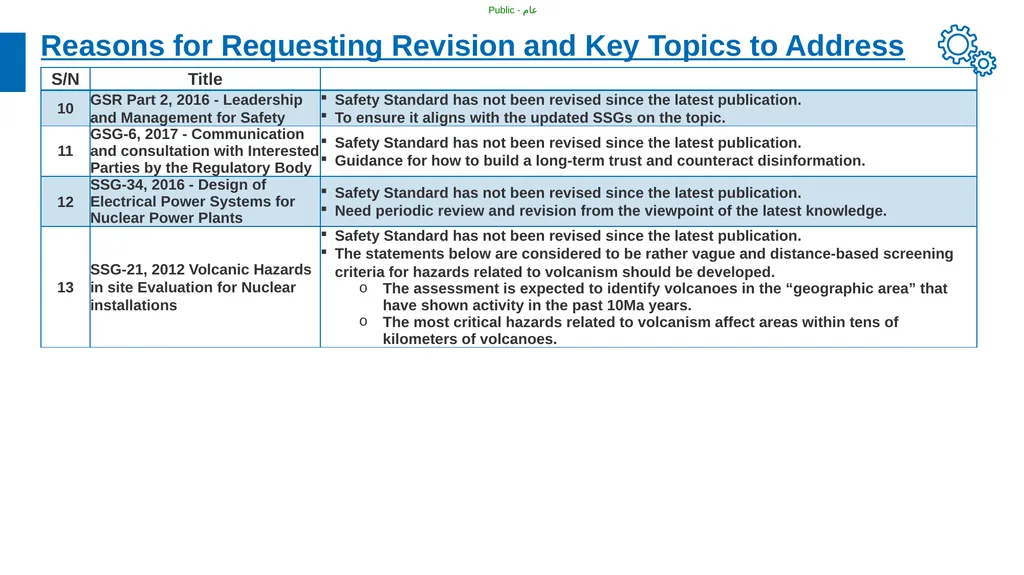 Medium Term Plan for IAEA Safety Standards e-WG - slide 11 of 16