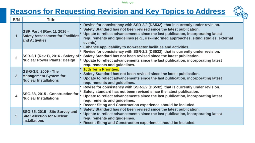 Medium Term Plan for IAEA Safety Standards e-WG - slide 8 of 16