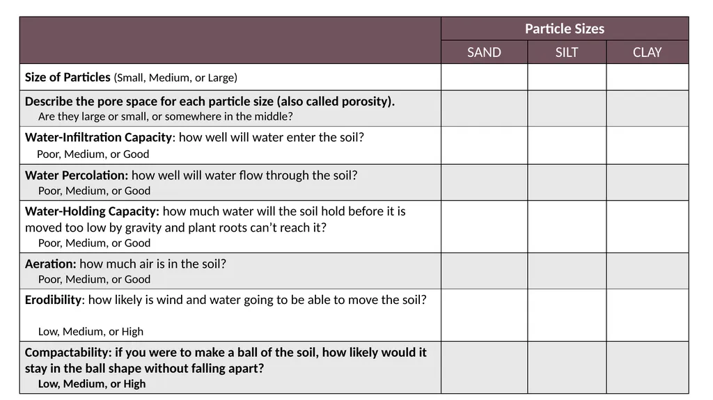 INTRODUCTION Rangeland Soils The texture of a soil - slide 3 of 4