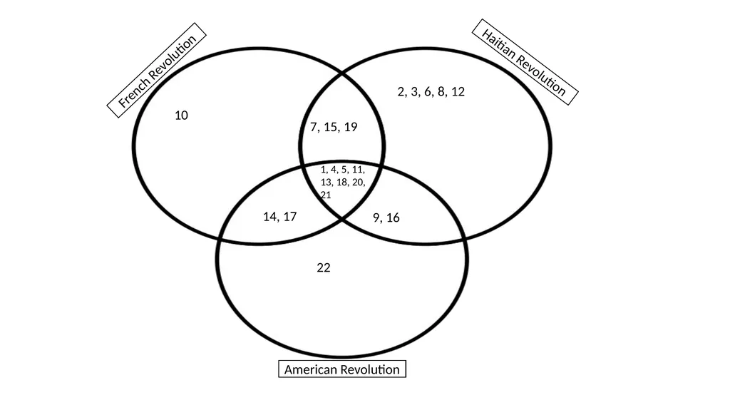 Starter: So far we have learned about the American - slide 7 of 8