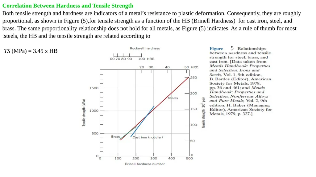 Knoop and Vickers Microindentation Hardness Both - slide 4 of 6