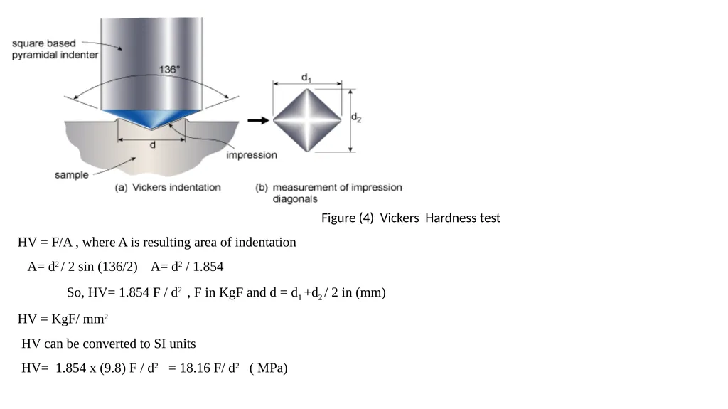 Knoop and Vickers Microindentation Hardness Both - slide 2 of 6