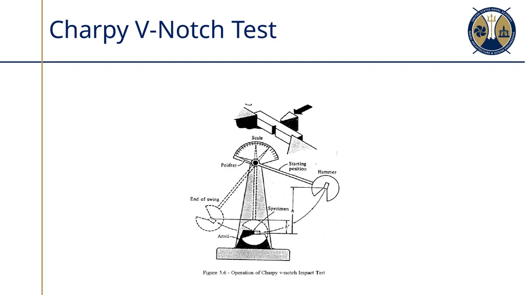 Material Properties and Non-Destructive Testing - slide 10 of 40