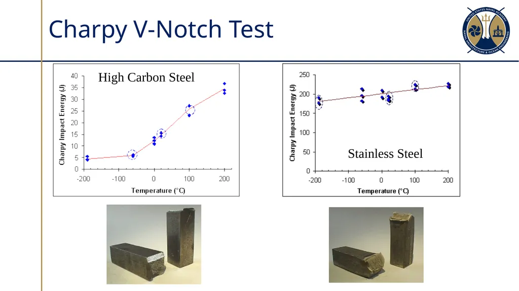 Material Properties and Non-Destructive Testing - slide 14 of 40