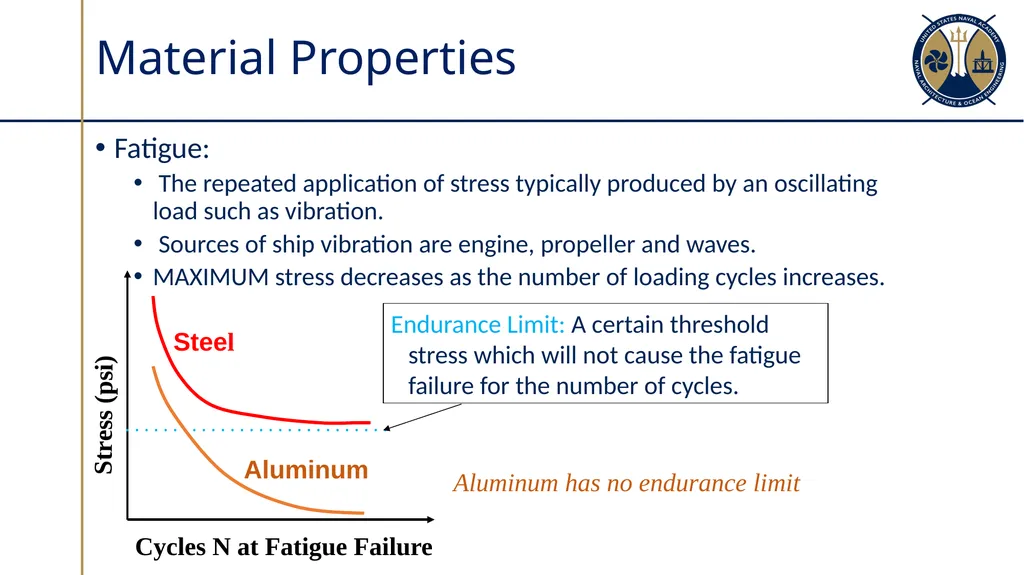 Material Properties and Non-Destructive Testing - slide 15 of 40