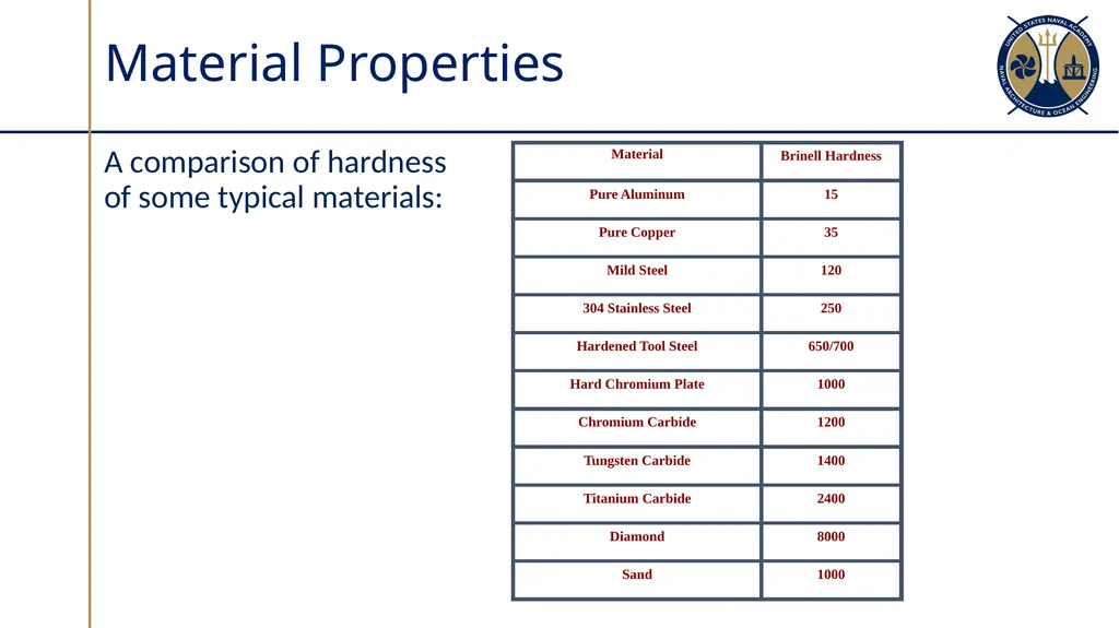 Material Properties and Non-Destructive Testing - slide 5 of 40