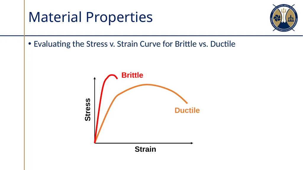 Material Properties and Non-Destructive Testing - slide 8 of 40