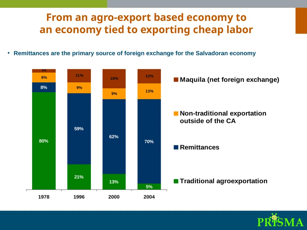 International Synthesis Workshop on “Migration, - slide 2 of 25
