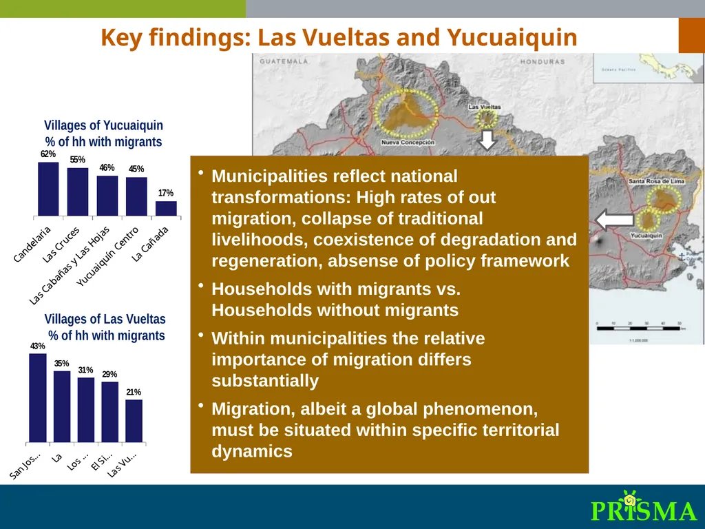 International Synthesis Workshop on “Migration, - slide 7 of 25