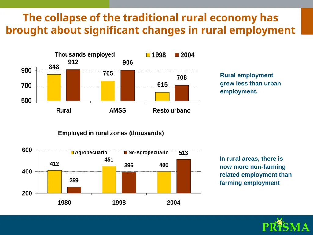 International Synthesis Workshop on “Migration, - slide 4 of 25
