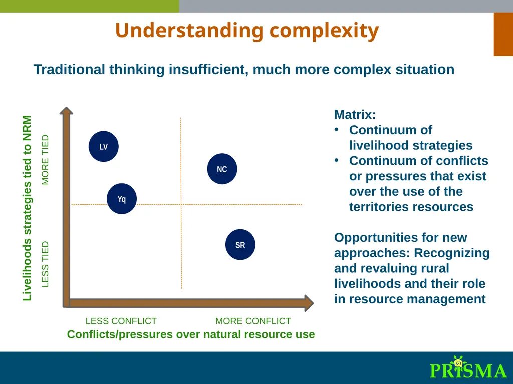 International Synthesis Workshop on “Migration, - slide 20 of 25