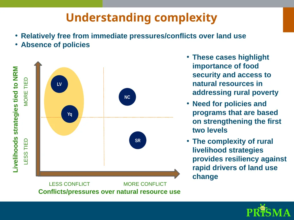 International Synthesis Workshop on “Migration, - slide 22 of 25