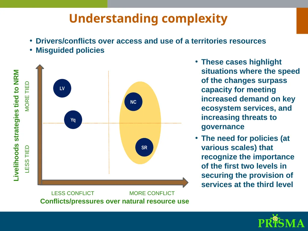 International Synthesis Workshop on “Migration, - slide 23 of 25