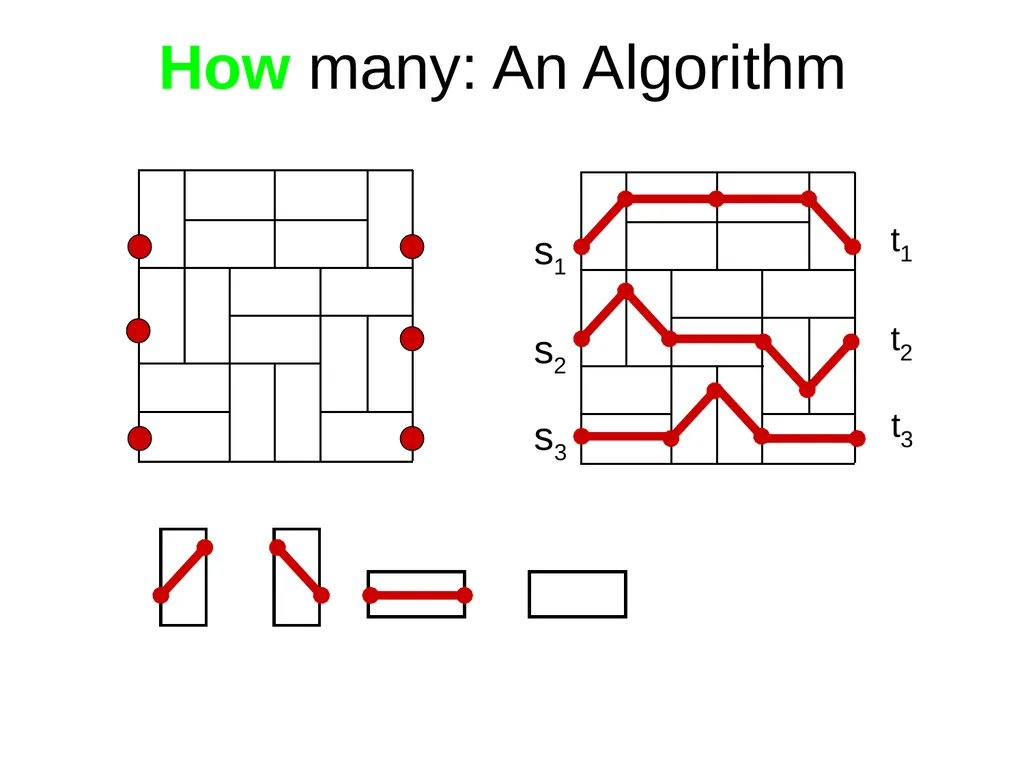 Domino Tilings of the Chessboard Dana Randall - slide 26 of 62